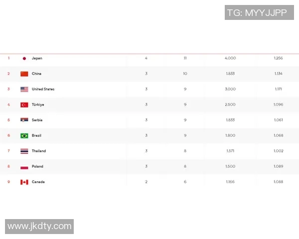 全国锦标赛积分榜更新上海排球队以51分稳居第一名